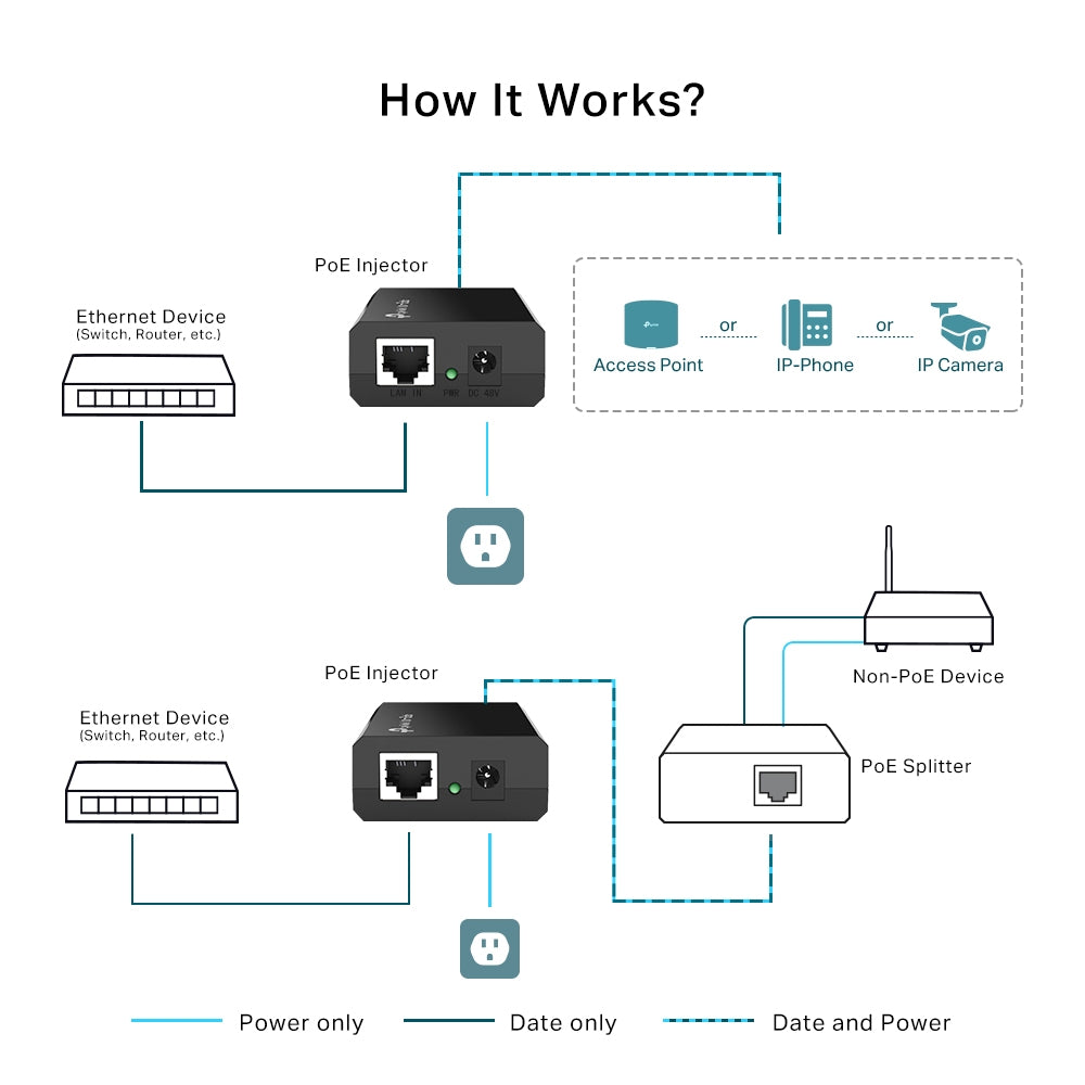 TP-Link PoE Injector - 802.3Af