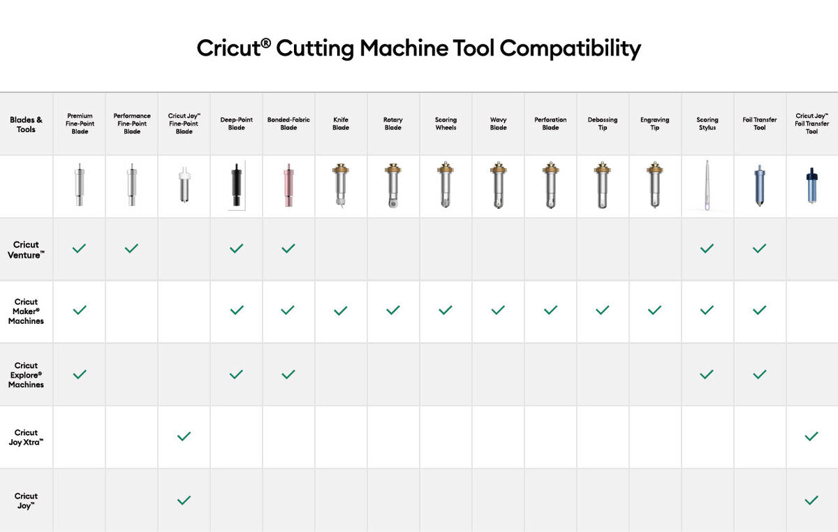 2005105; Cricut Maker Scoring Wheel Combo Pack