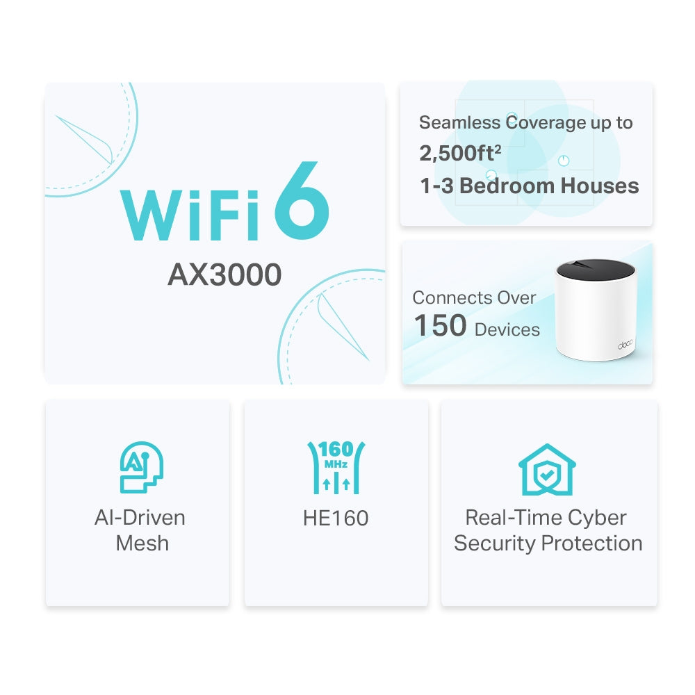 TP-Link Deco X55 (AX3000) Single Pack With 3× Gbit Ports