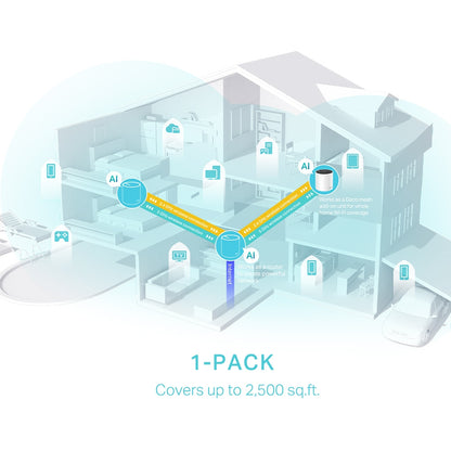 TP-Link Deco X55 (AX3000) Single Pack With 3× Gbit Ports